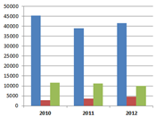 Nye EØS-registreringer perioden 2010-2012 etter avsender-region i Europa. Kilde: UDI.