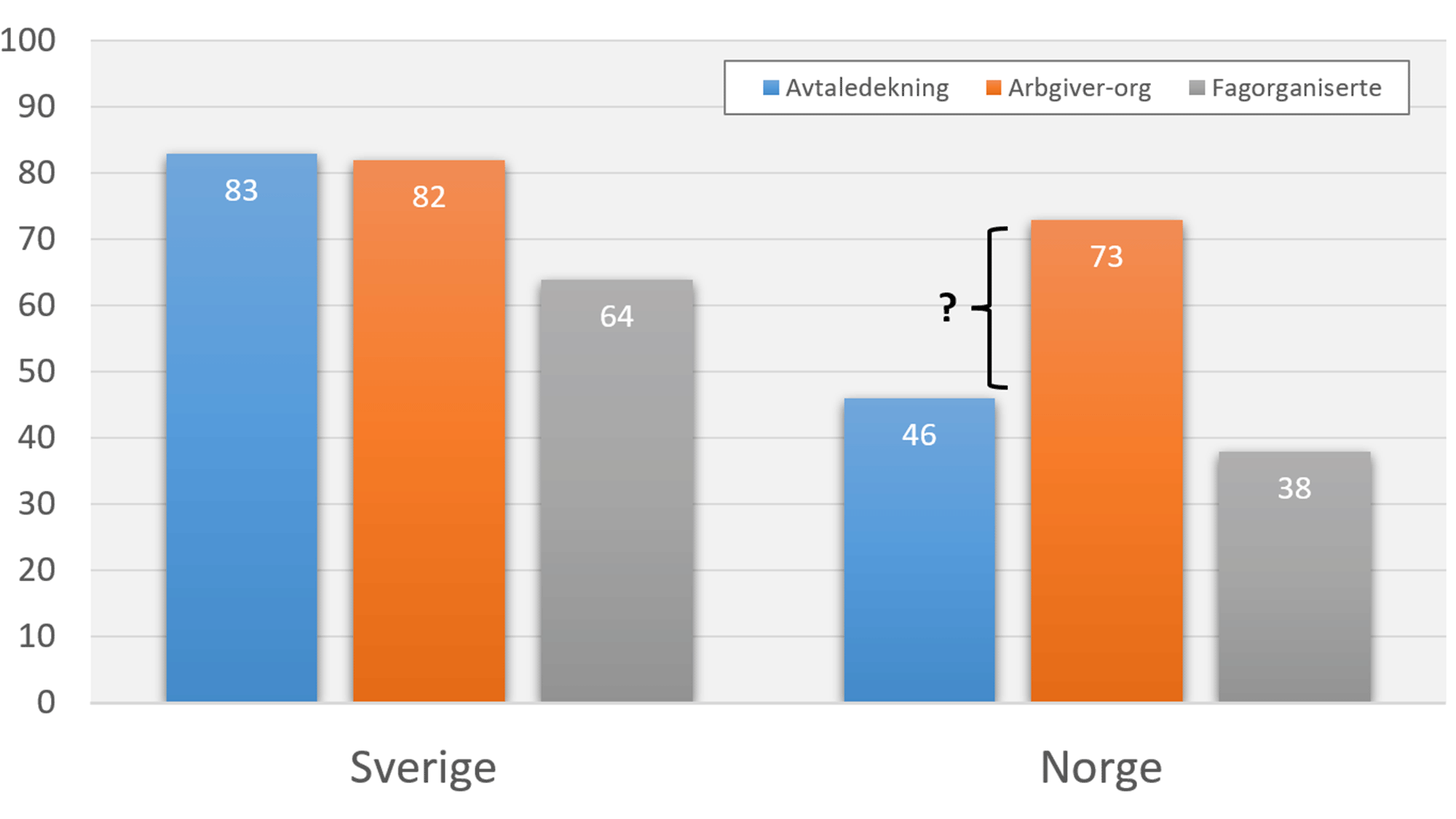 Hvordan styrke den nordiske – og særlig den norske – arbeidslivsmodellen?  