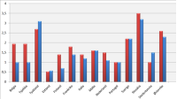 <p>Men kun i Finland ble oppjusteringen av tarifflønn forbigått av prisstigningen i 2014.</p>