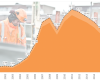 <p>Ved inngangen til 2019 var 130 000 østeuropeere i jobb i Norge. I 2003 var tallet 6 400. Den sterke tilstrømmingen av arbeidskraft til Norge skyldes særlig utvidelsene av EUs frie indre arbeidsmarked. Siden 2011 har veksten gradvis dalt.</p>