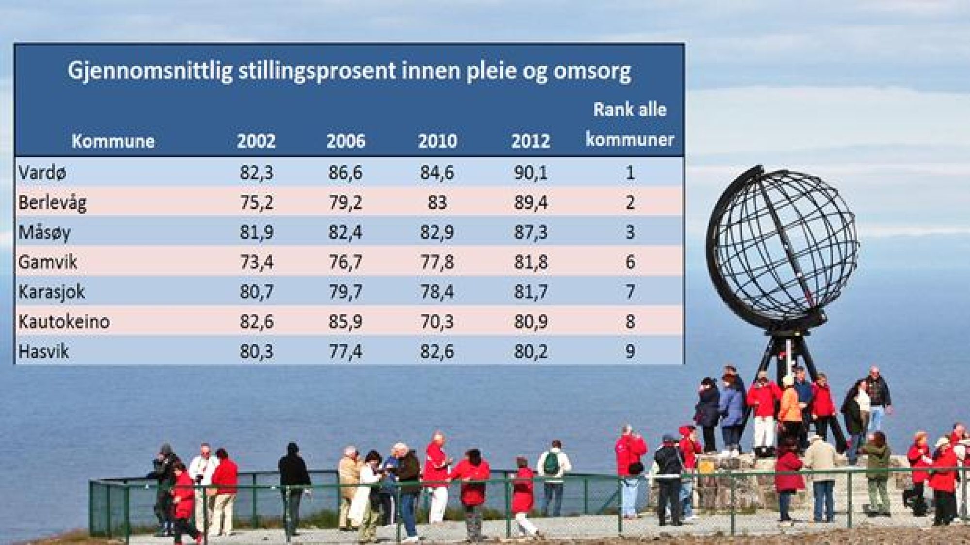 <p>HELTID I NORD: 11 av Norges 20 «beste» kommuner når det kommer til omfang av heltid ligger i Finnmark. Samlet sett kommer Troms og Nordland på de to neste plasseringene ut fra kommuneansattes stillingsprosenter.</p>