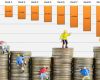 <p>Fra 2000 til 2015 har lønnsforskjellene i Norge økt kraftigere enn i mange andre land. Særlig har de til enhver tid 10 prosent lavest lønnede hatt lavere lønnsvekst enn resten av arbeidstakerne i privat sektor.</p>